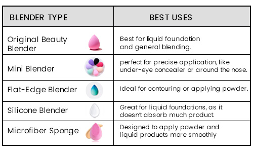 Different Types of Blenders and Their Uses