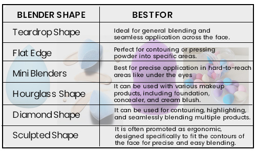  Common Beauty Blender Shapes and Their Uses