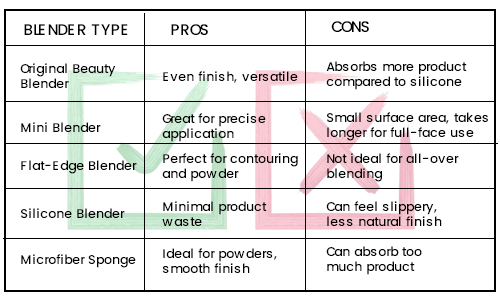  Pros and Cons of Each Blender Type