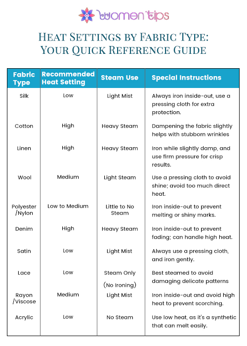 Heat-Settings-by-Fabric-Type 