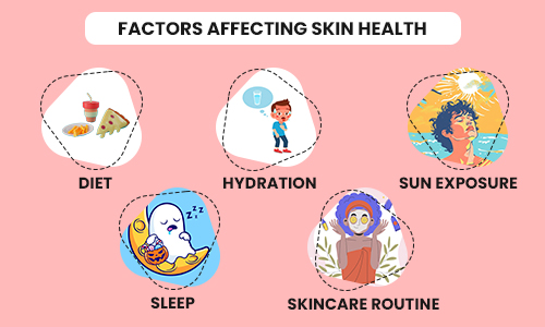 Factors Affecting Skin Health