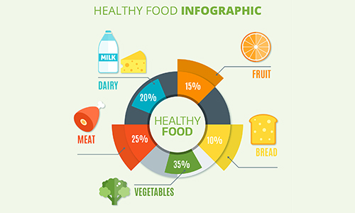 Diet-Tips-Based-on-Skin-Type