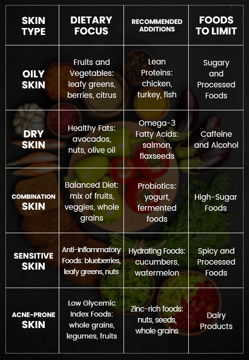 Diet Plan for Healthy Skin